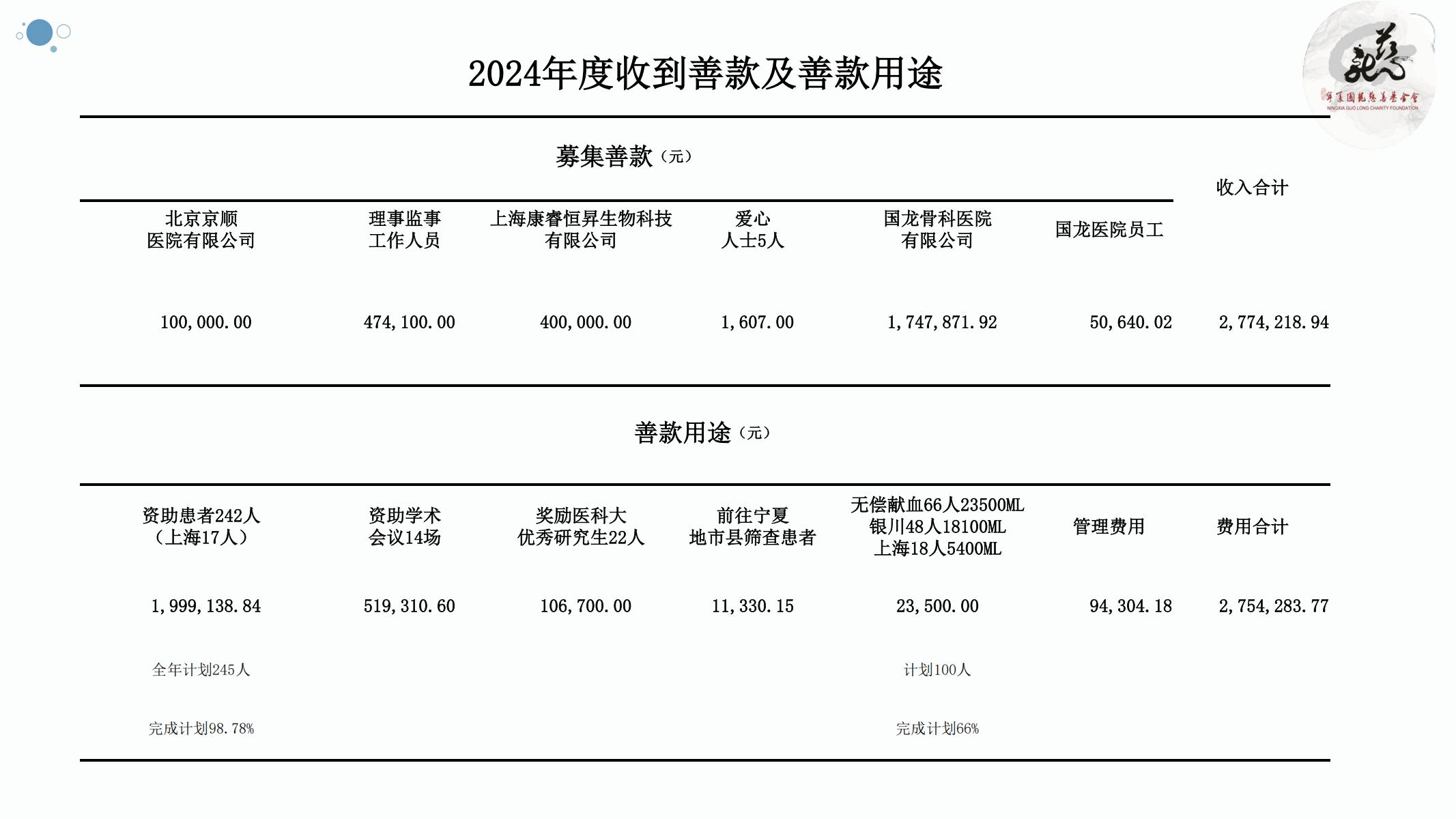 【官方】宁夏国龙慈善基金会