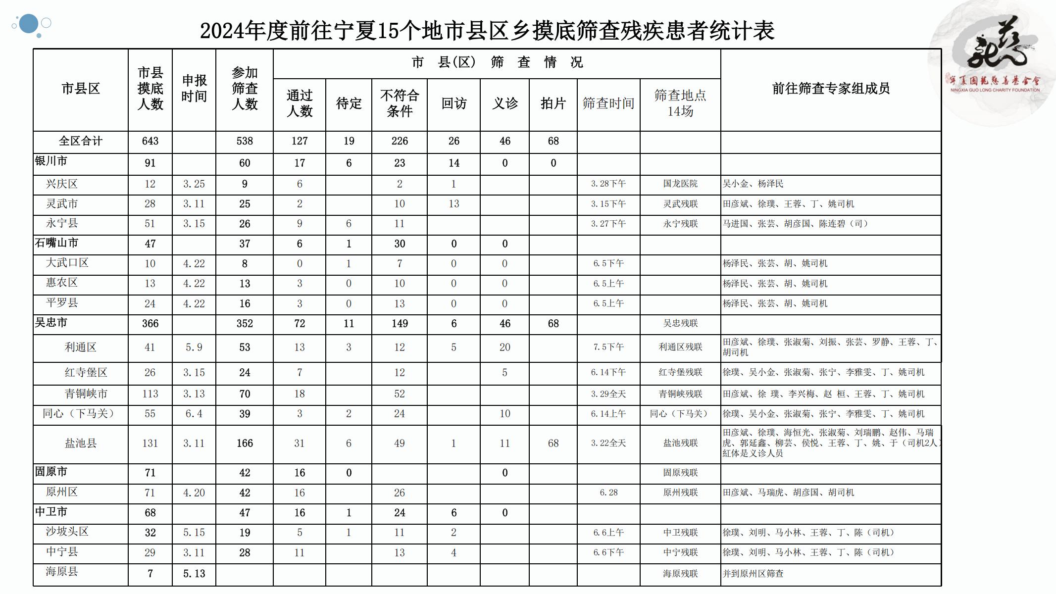 【官方】宁夏国龙慈善基金会