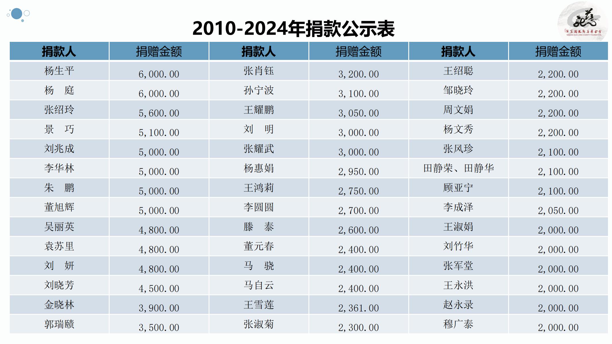 【官方】宁夏国龙慈善基金会