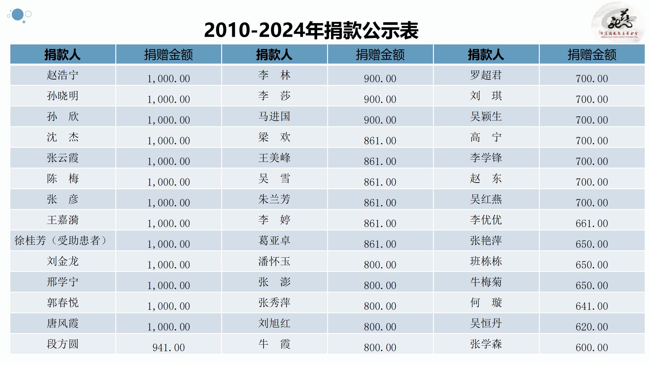 【官方】宁夏国龙慈善基金会