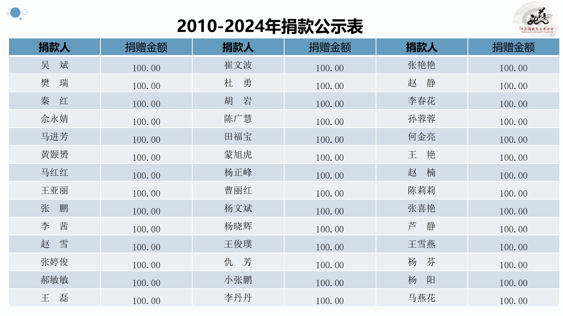 【官方】宁夏国龙慈善基金会