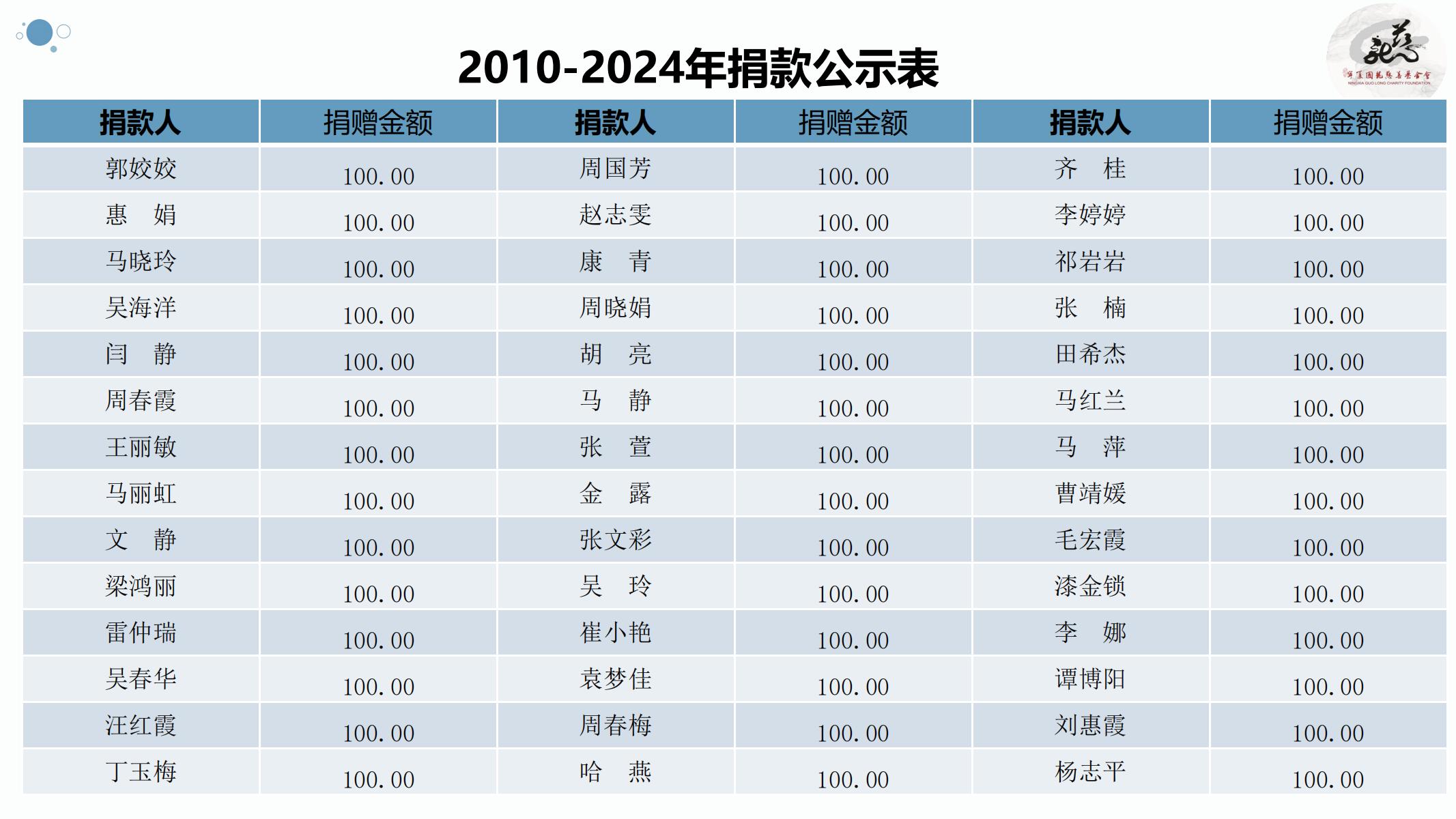 【官方】宁夏国龙慈善基金会