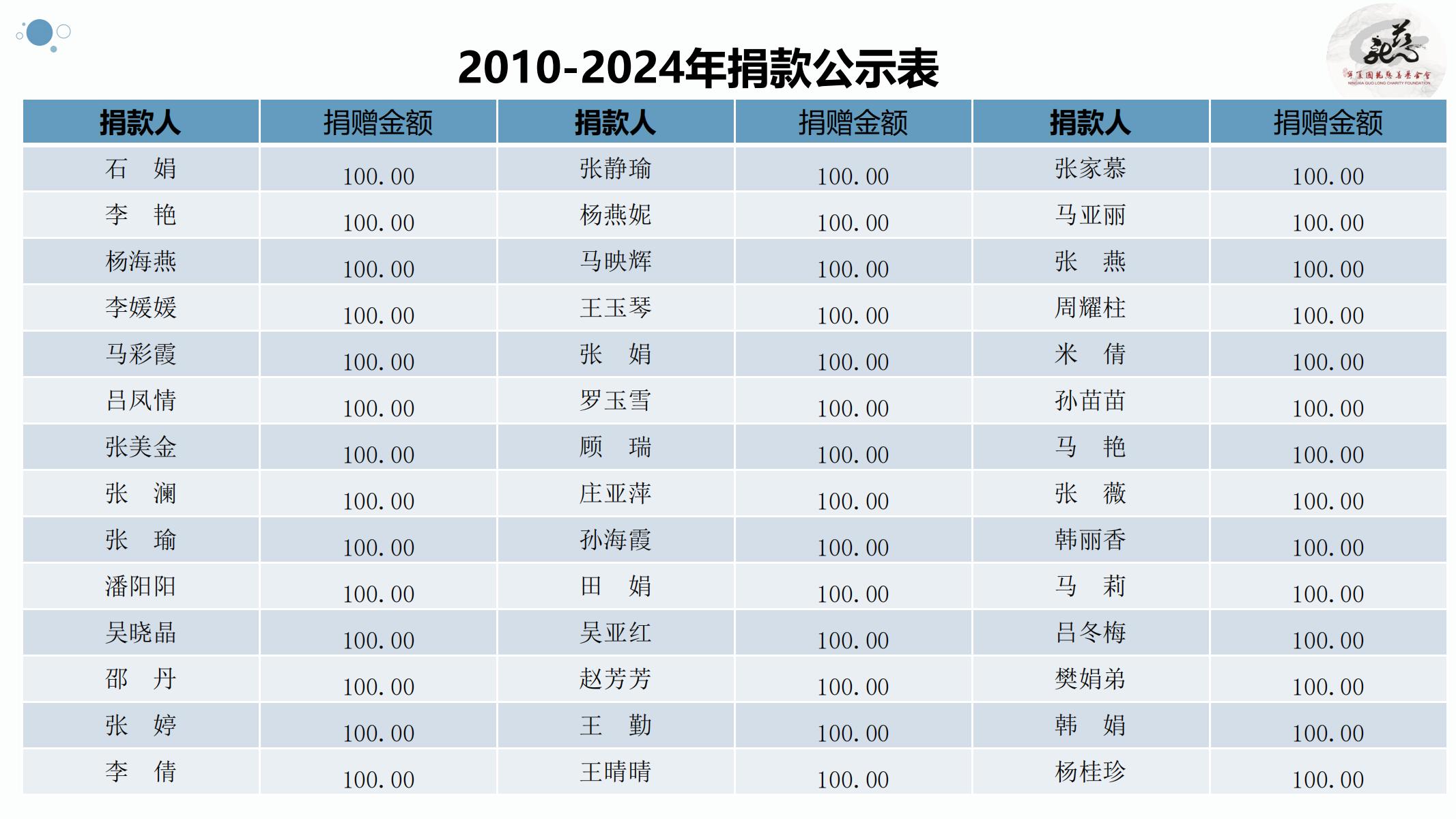 【官方】宁夏国龙慈善基金会