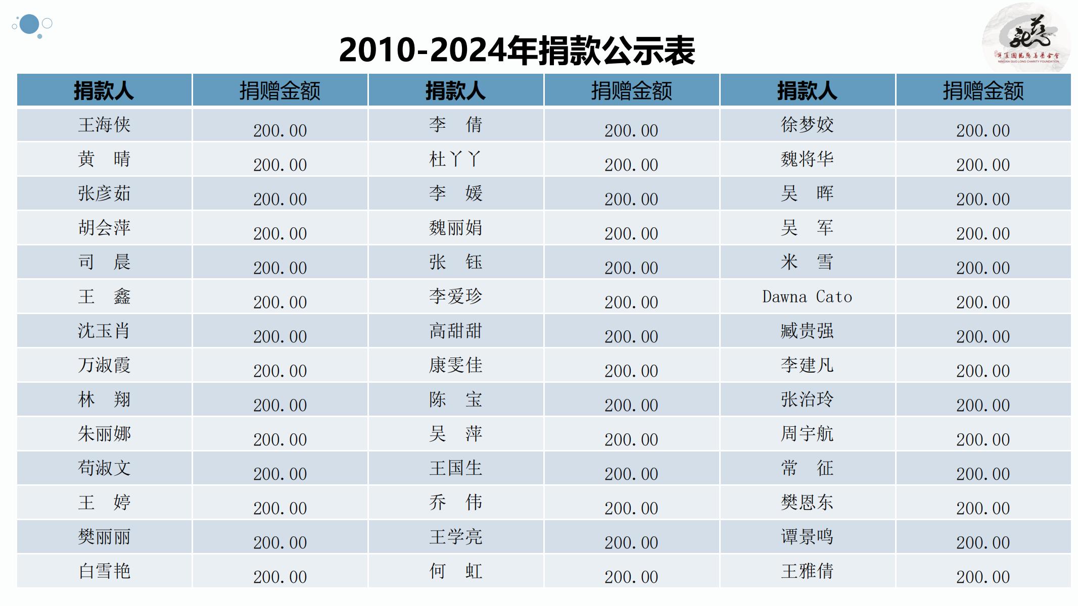 【官方】宁夏国龙慈善基金会