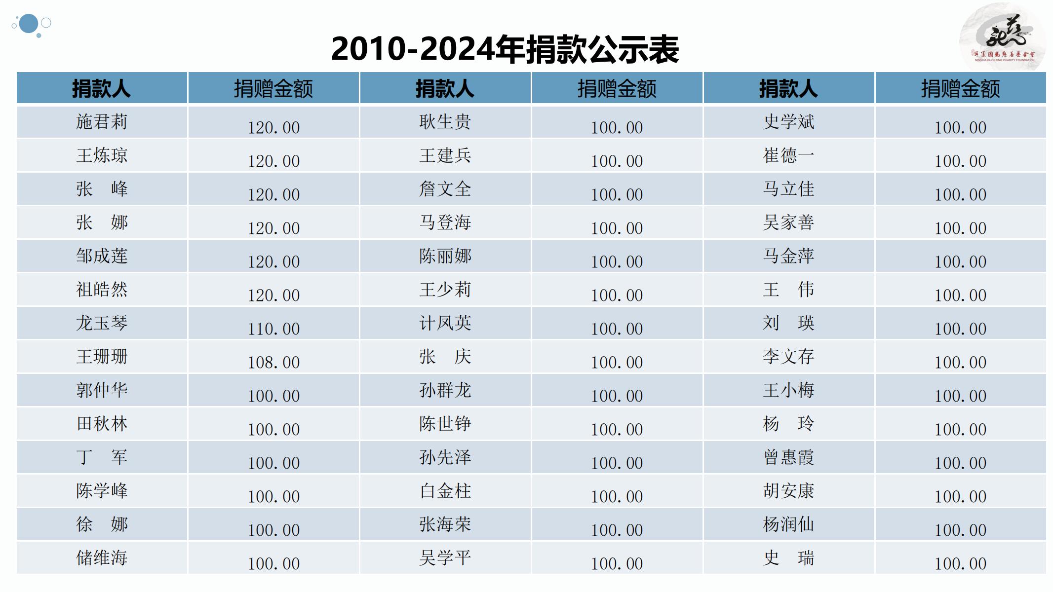 【官方】宁夏国龙慈善基金会