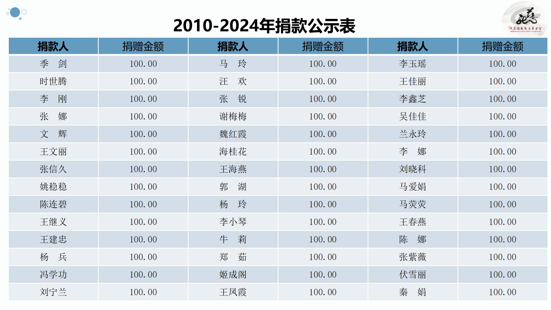 【官方】宁夏国龙慈善基金会