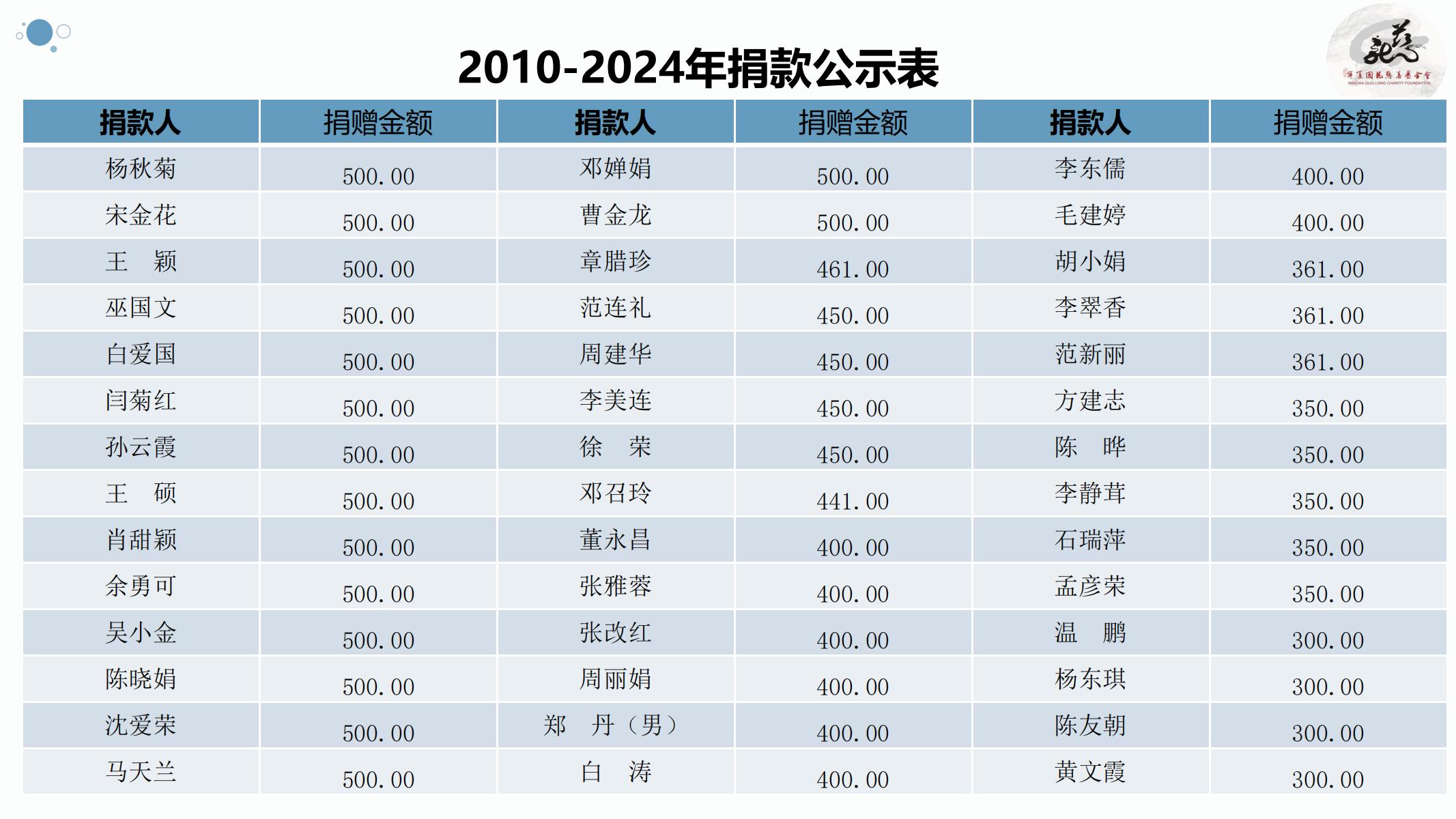 【官方】宁夏国龙慈善基金会