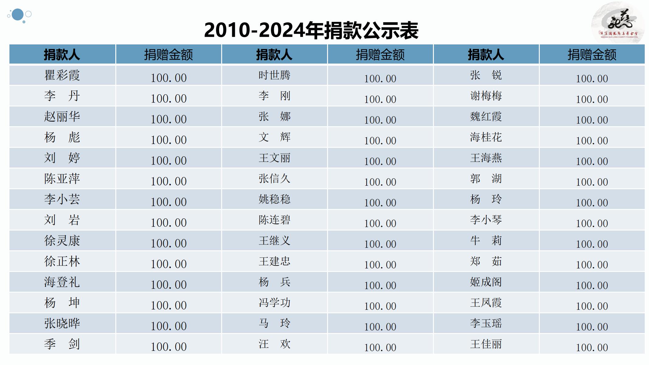 【官方】宁夏国龙慈善基金会