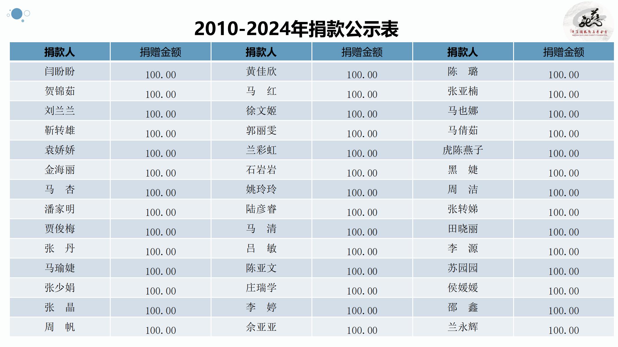 【官方】宁夏国龙慈善基金会