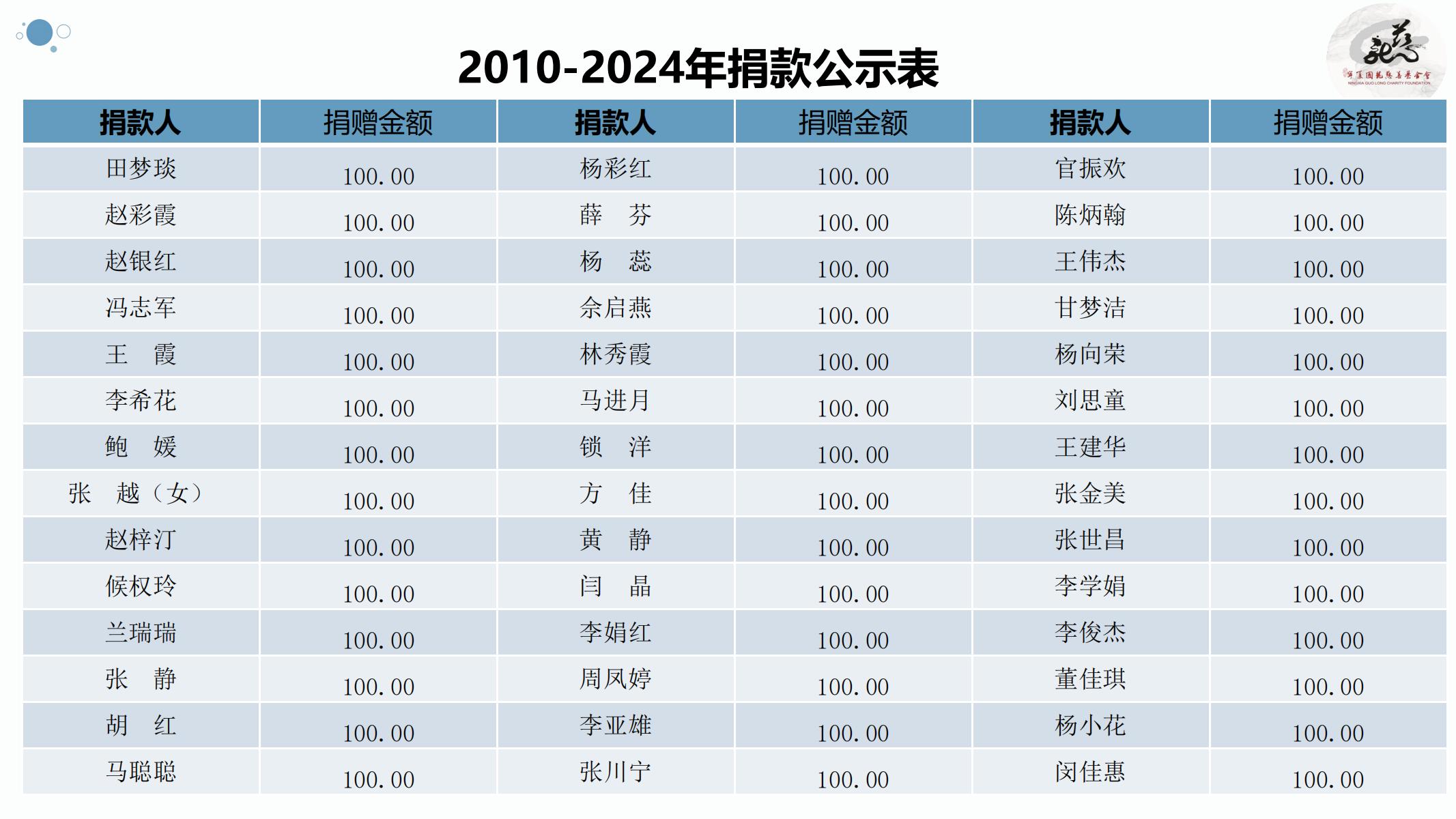 【官方】宁夏国龙慈善基金会