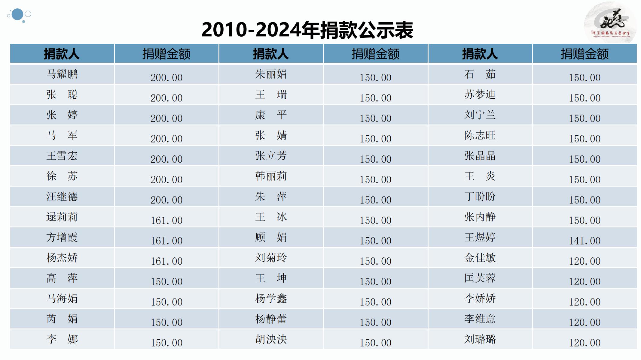 【官方】宁夏国龙慈善基金会