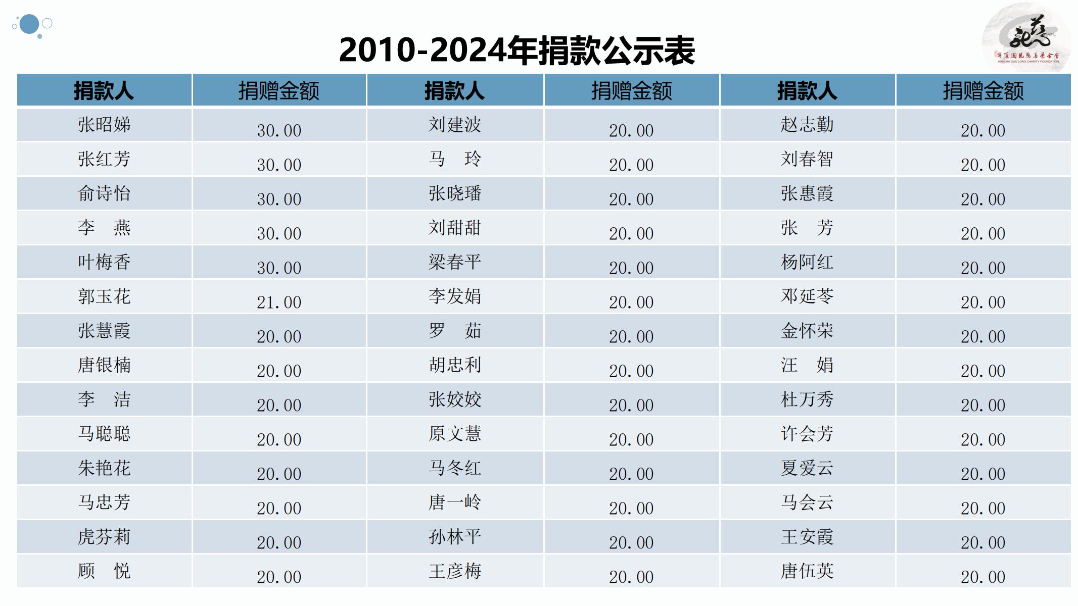 【官方】宁夏国龙慈善基金会