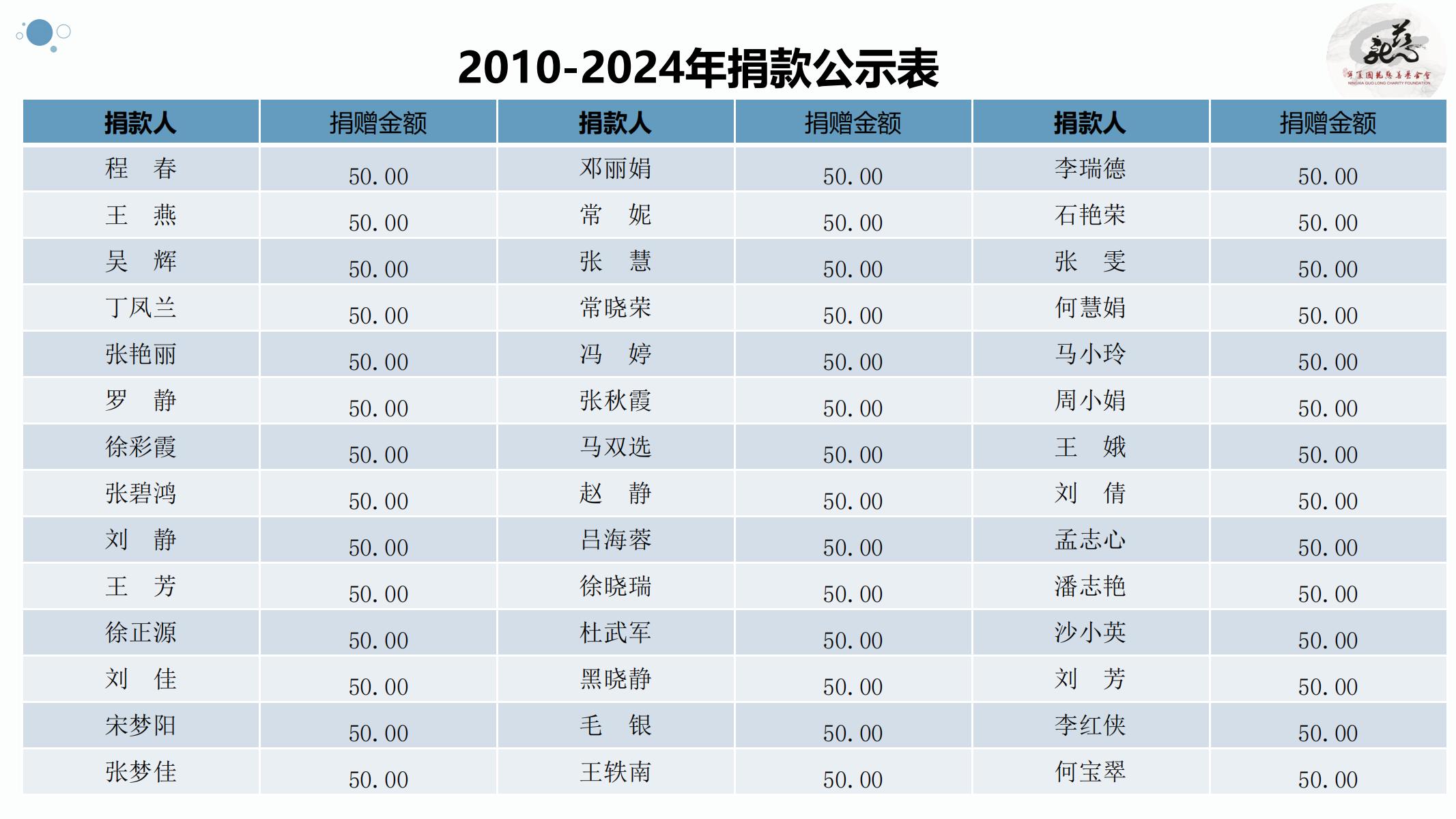 【官方】宁夏国龙慈善基金会