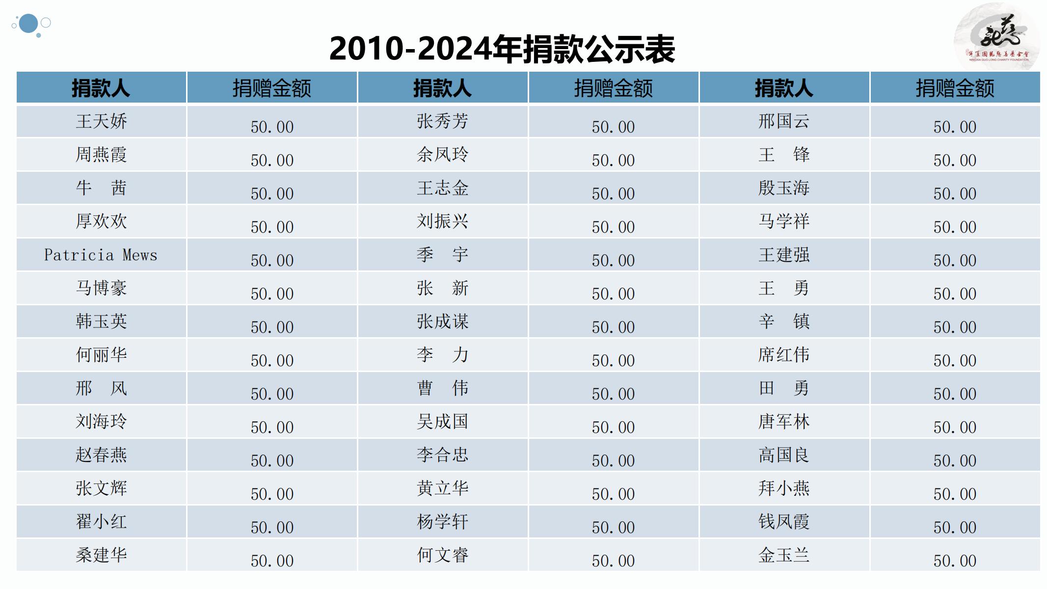 【官方】宁夏国龙慈善基金会