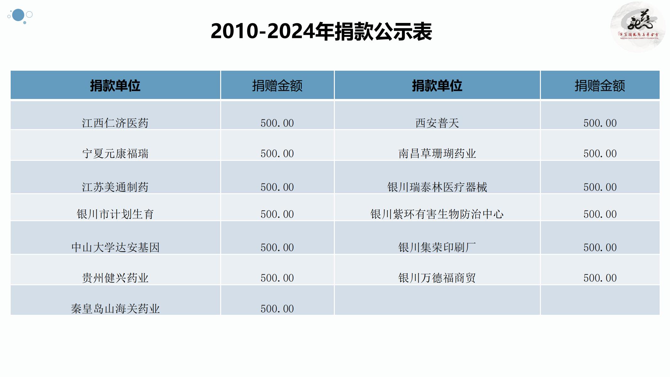 【官方】宁夏国龙慈善基金会