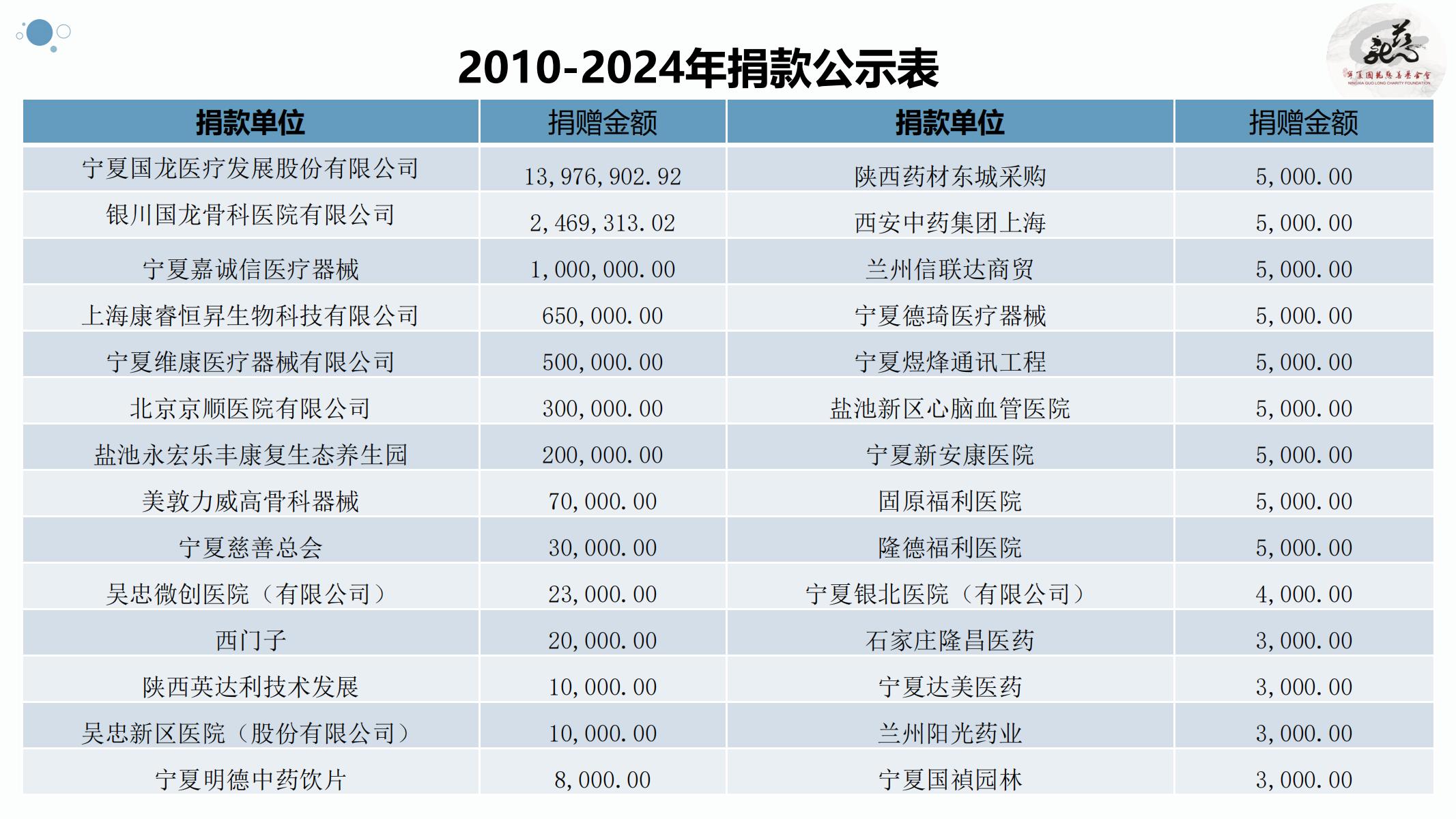 【官方】宁夏国龙慈善基金会
