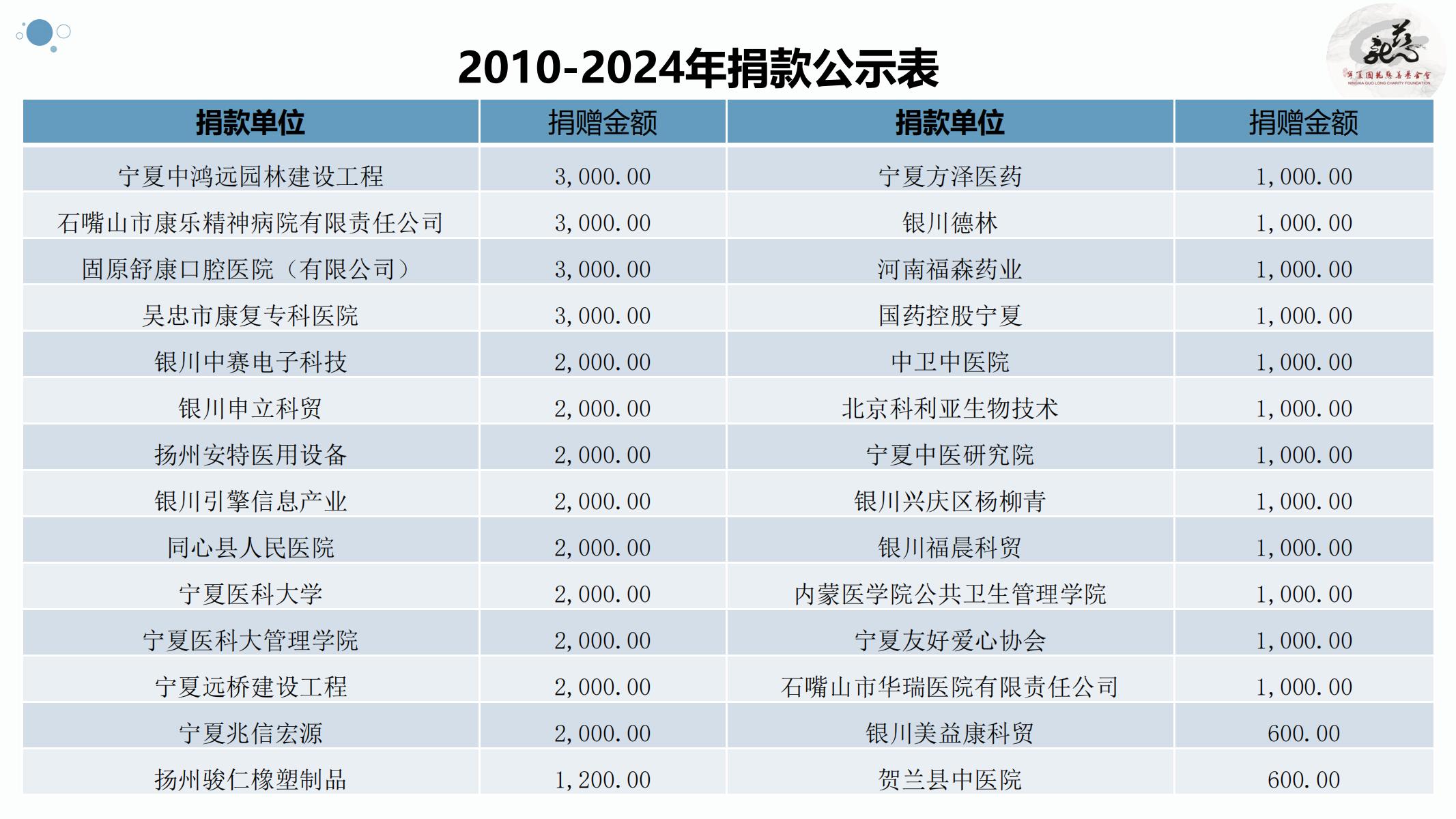 【官方】宁夏国龙慈善基金会