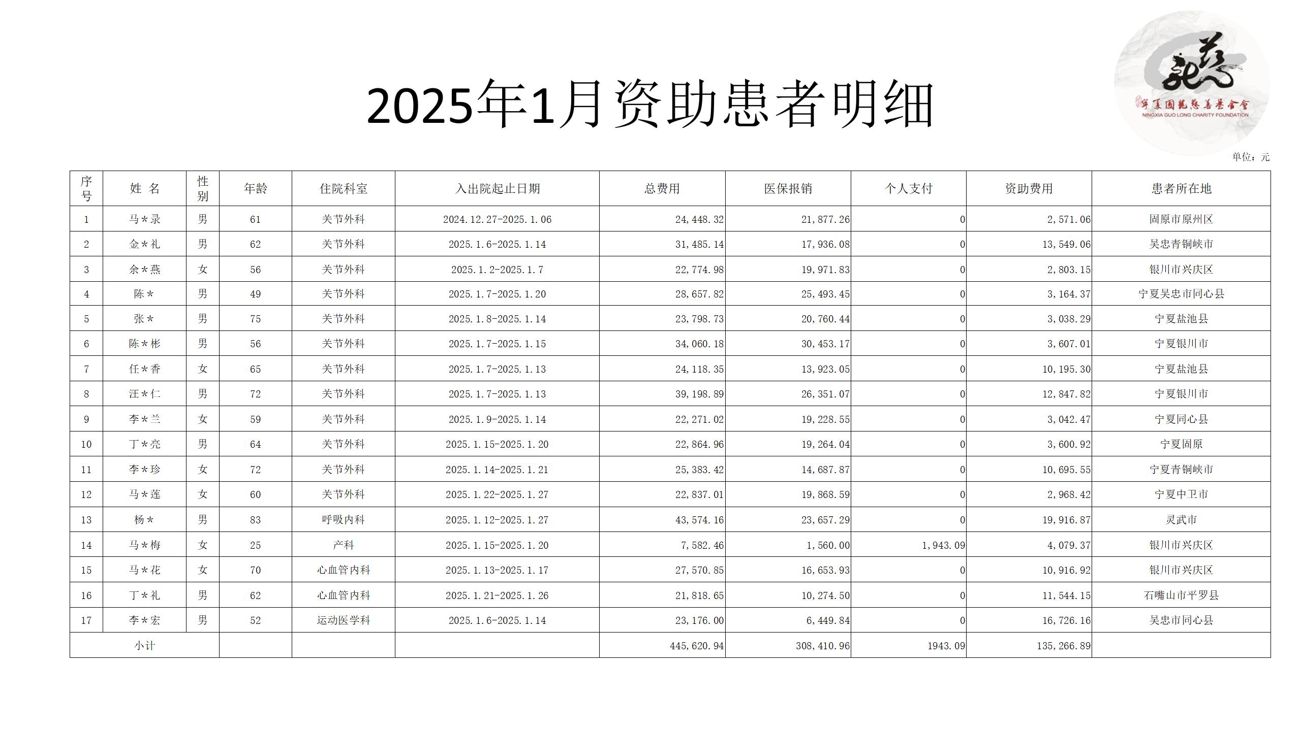 【官方】宁夏国龙慈善基金会